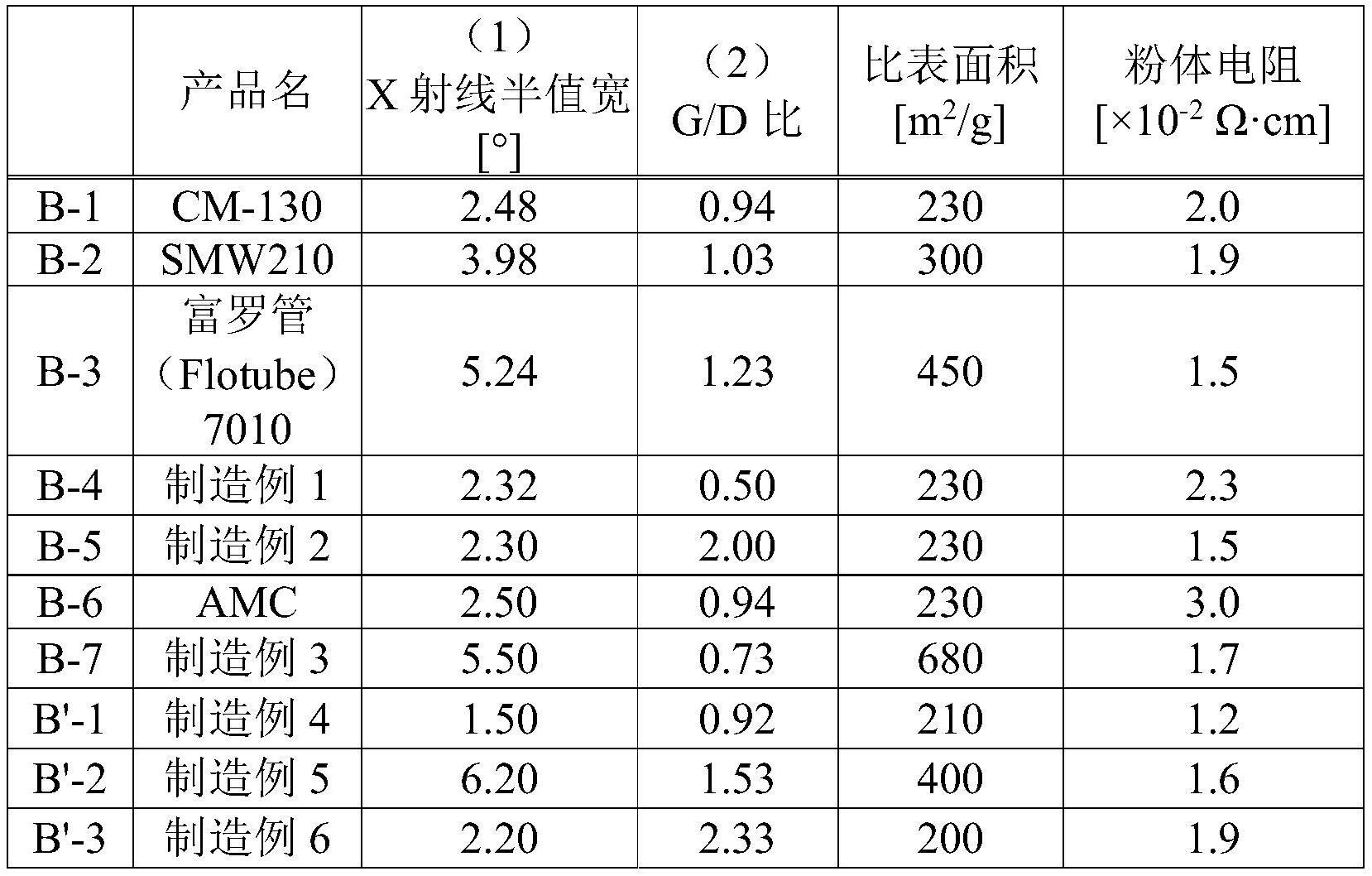 电磁波吸收体用热塑性树脂组合物及成形体的制作方法