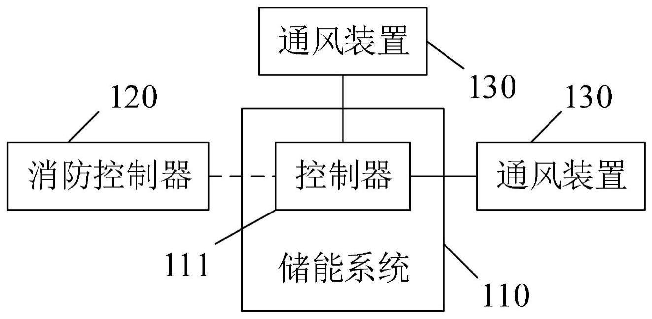 一种储能集装箱的制作方法