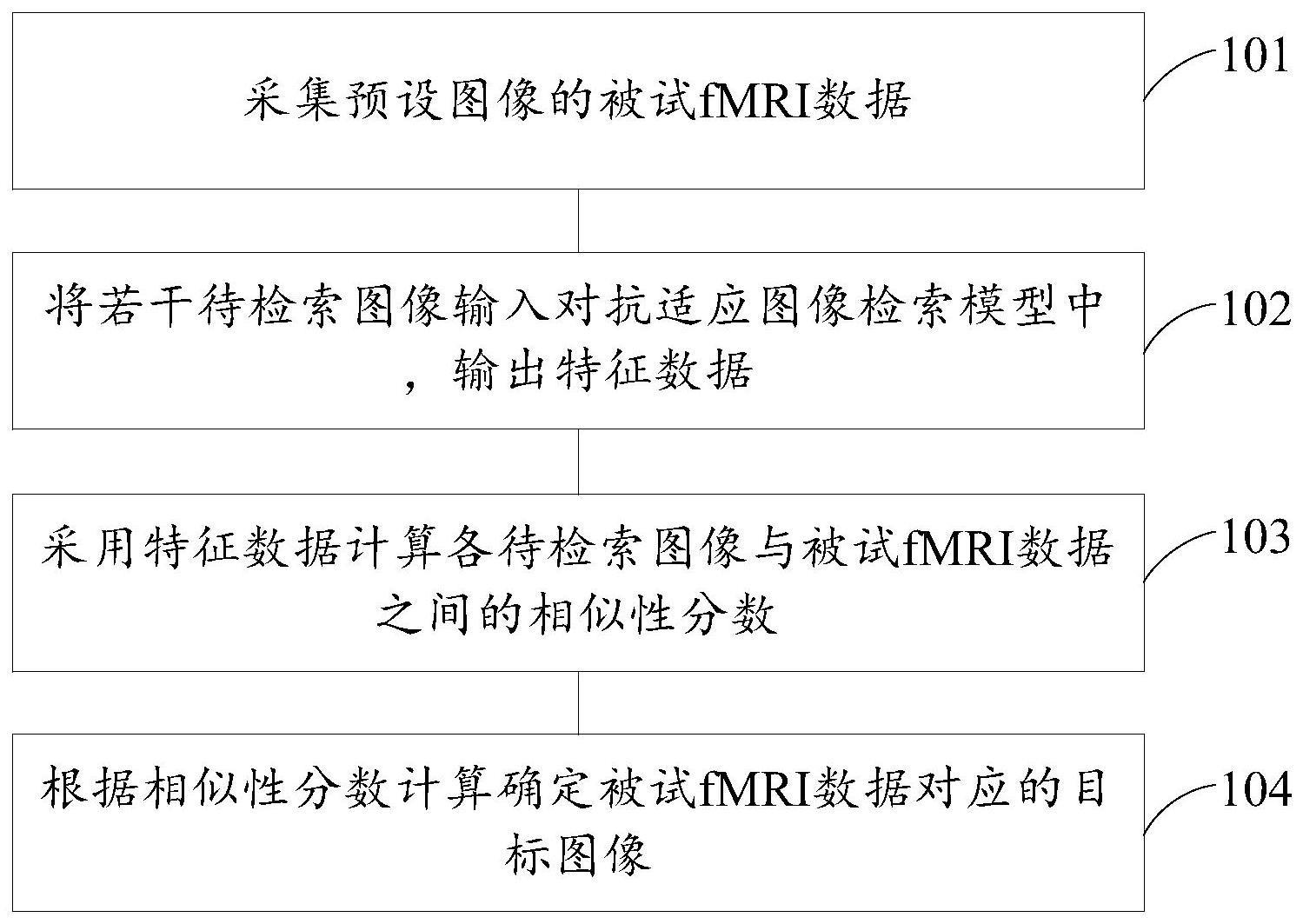 一种核磁共振成像数据的对抗适应图像检索方法及装置