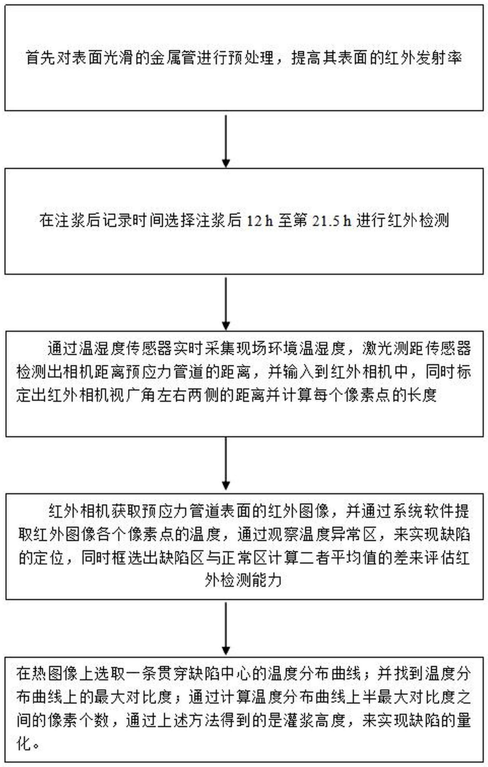 一种施工期检测体外预应力孔道压浆密实度的红外热成像方法