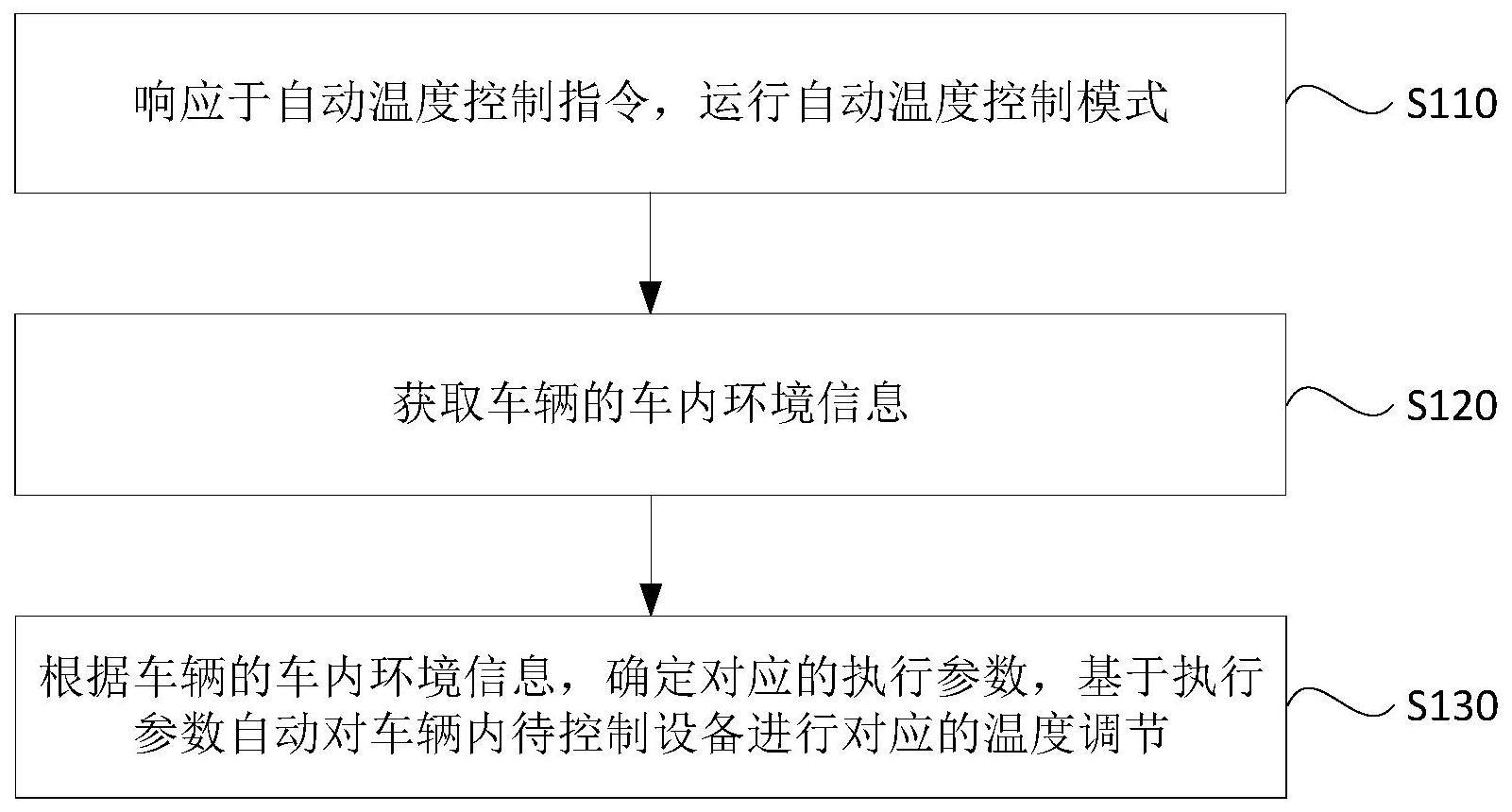 一种车辆的控制方法、装置、存储介质以及车辆与流程