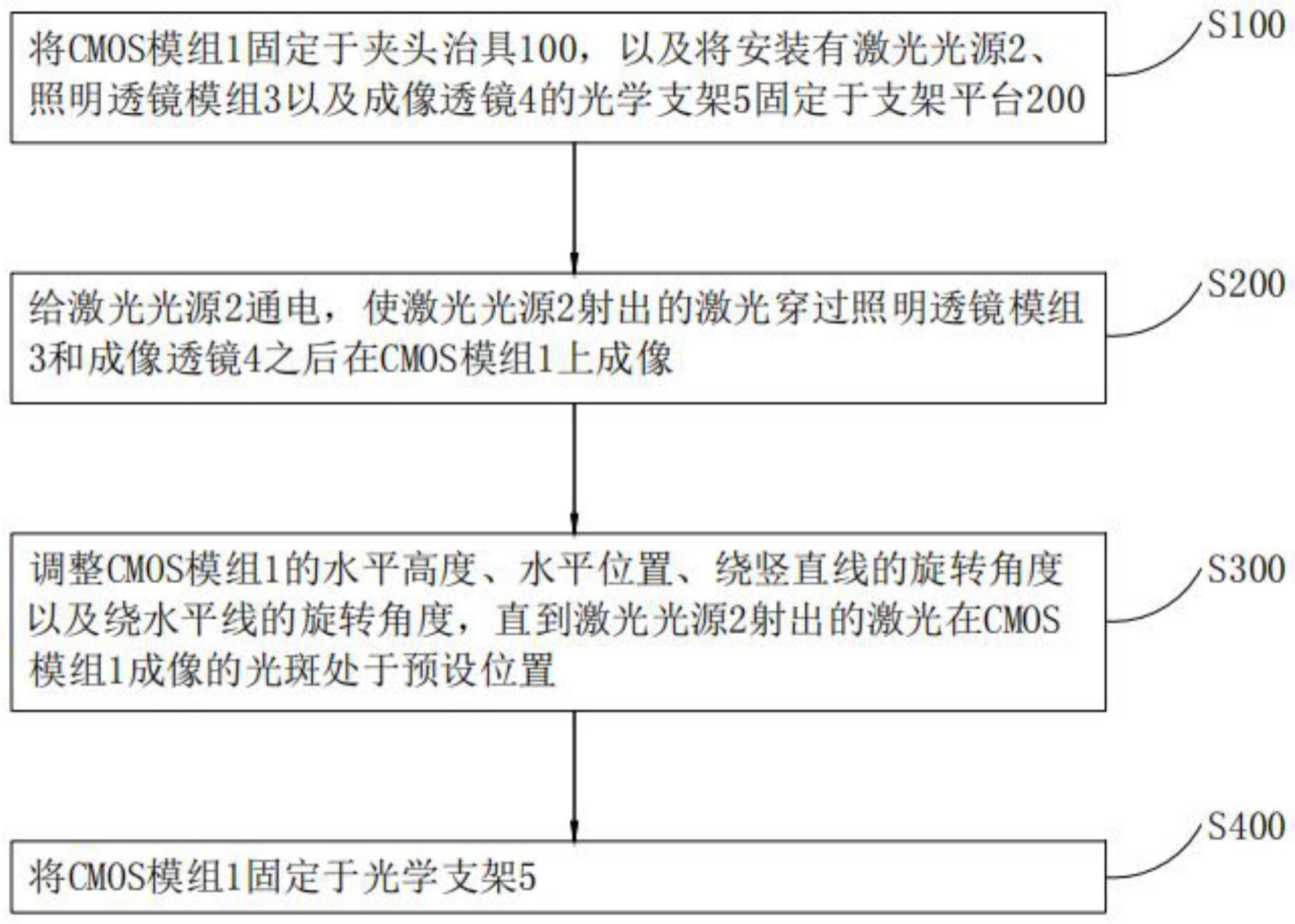 激光传感器调装方法及激光传感器与流程