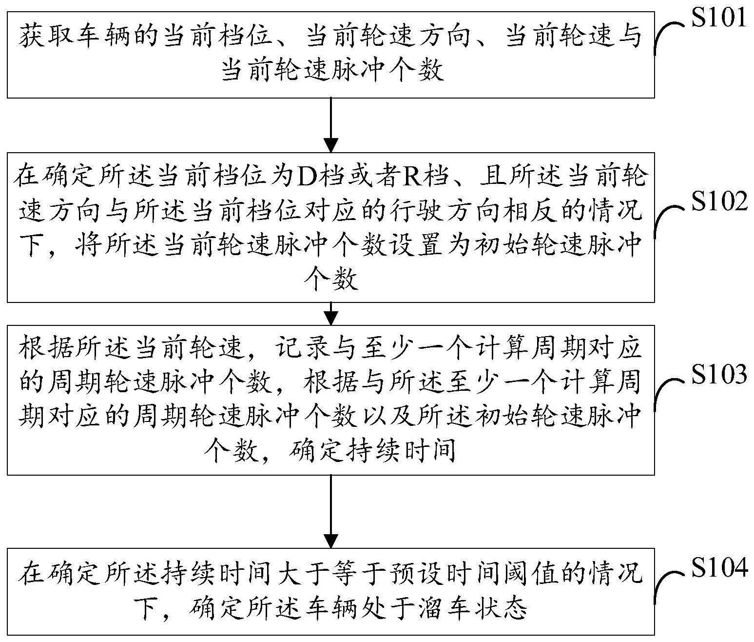 车辆溜车的检测方法、装置与车辆与流程