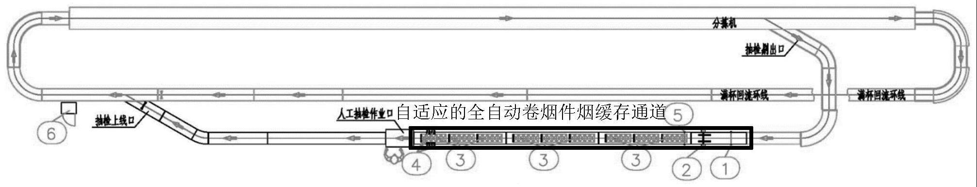 一种自适应的全自动卷烟件烟缓存通道的制作方法