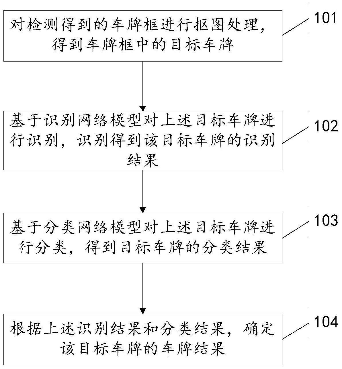 一种车牌识别方法、系统、电子设备及存储介质与流程