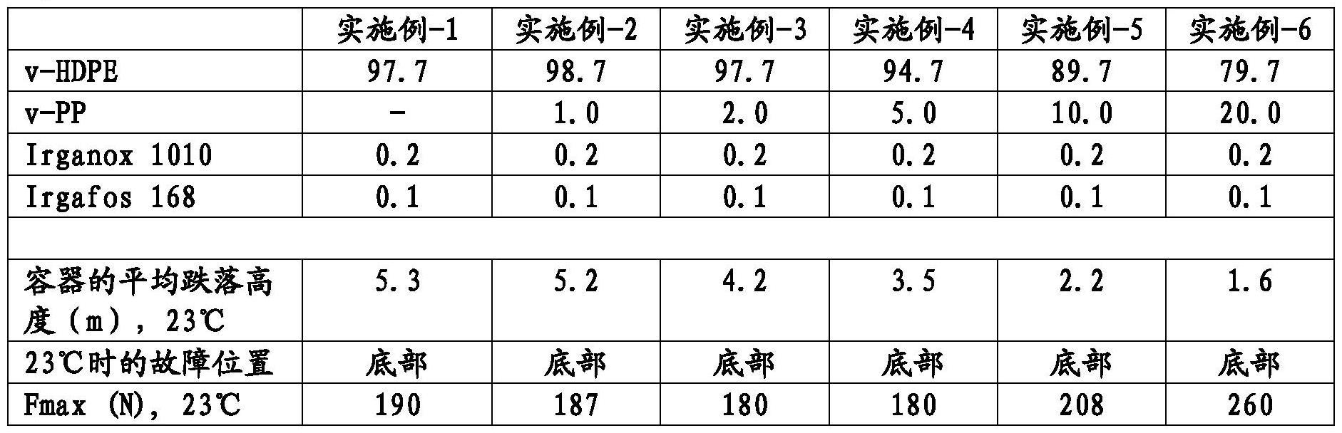 再循环聚合物组合物的制作方法