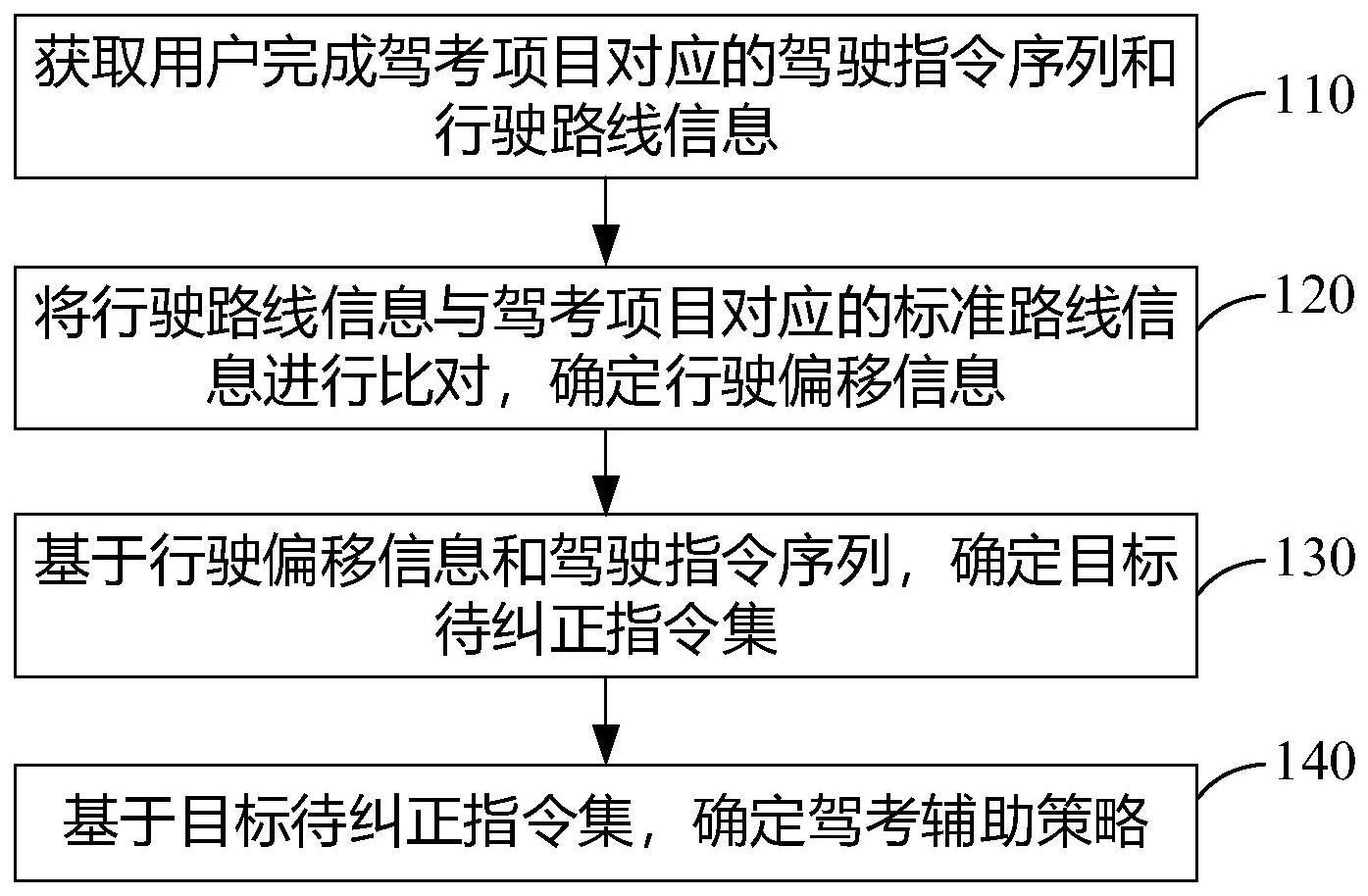 驾考辅助策略确定方法、装置、电子设备和存储介质与流程