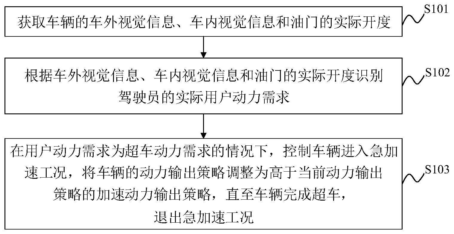 车辆调整动力模式的方法及装置与流程