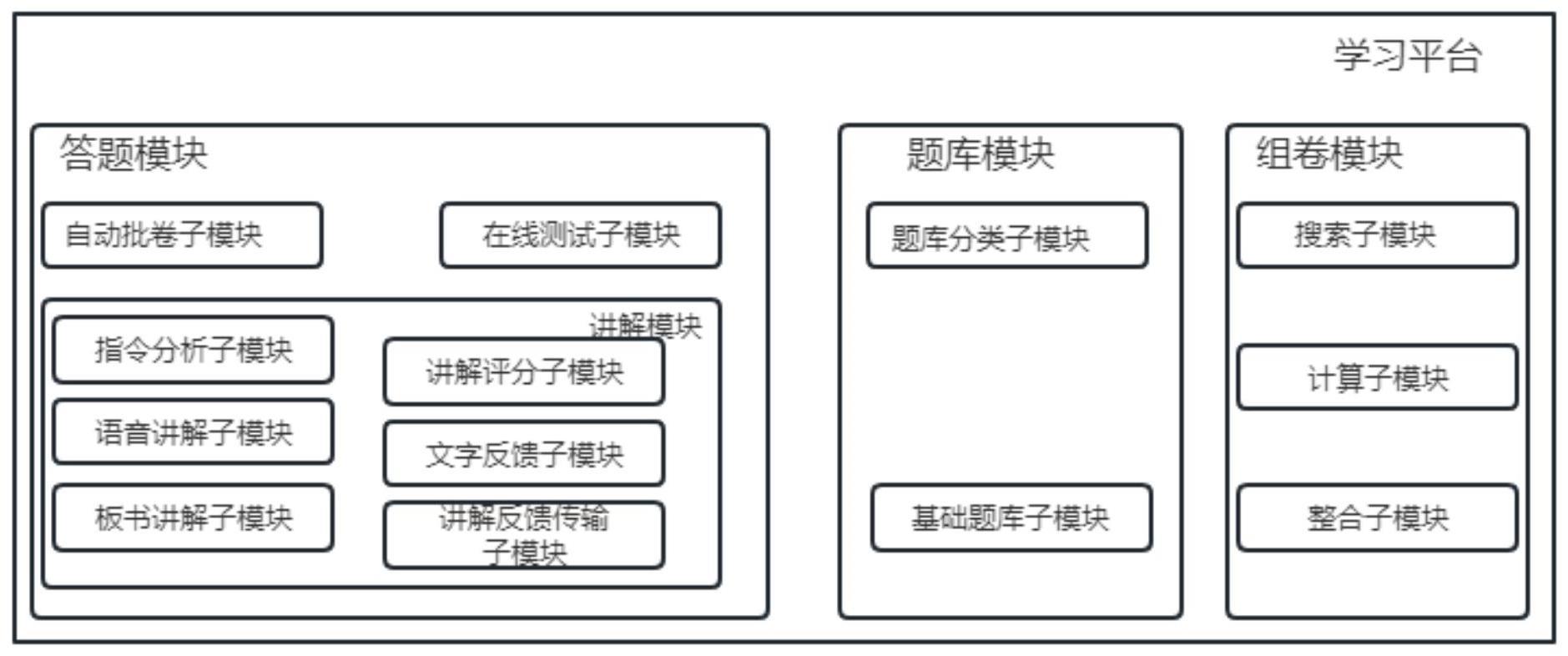 一种基于互联网的智能教学学习平台的制作方法