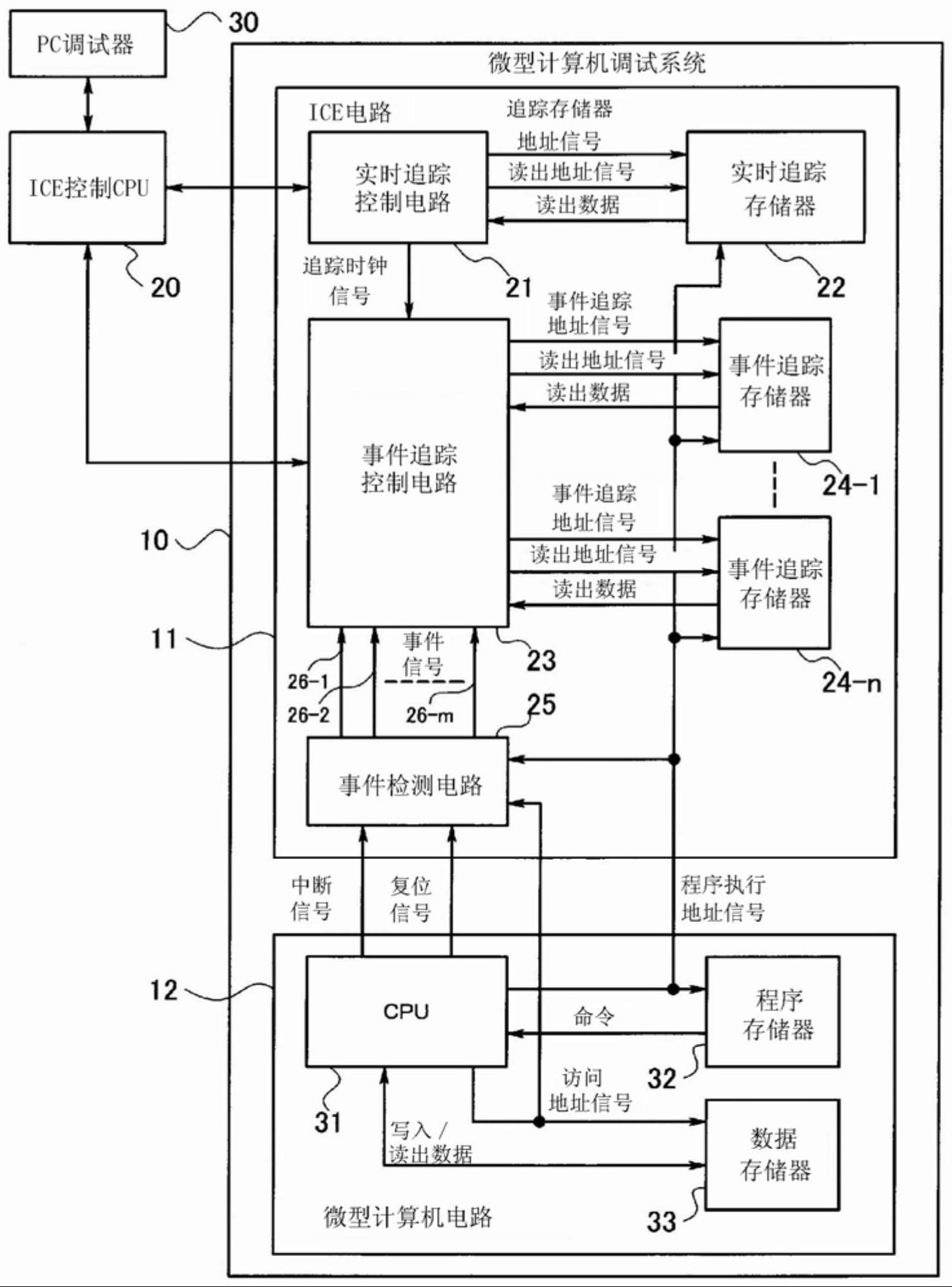 了解仿真工具的意义