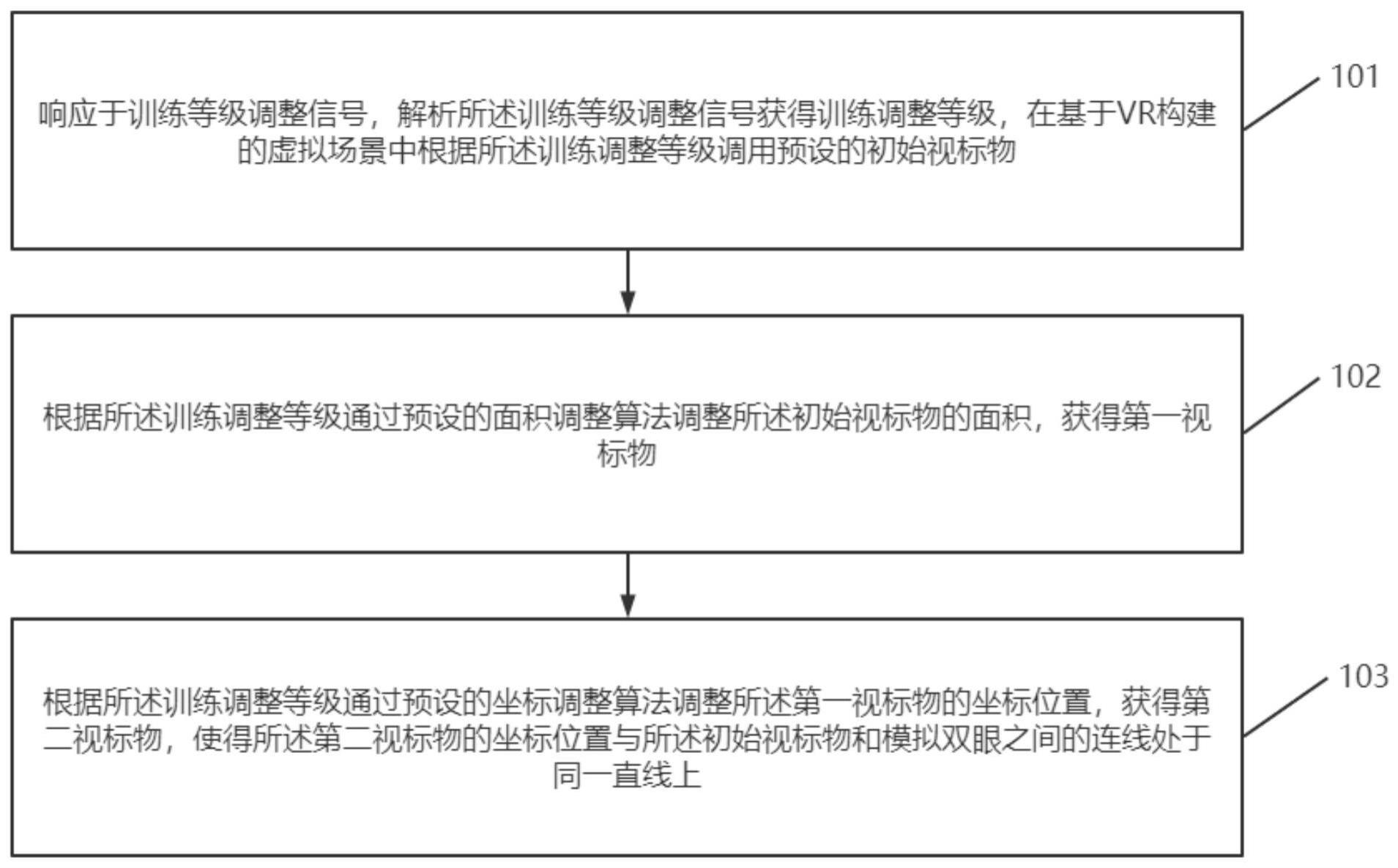 一种基于VR的视标物调整方法和装置与流程