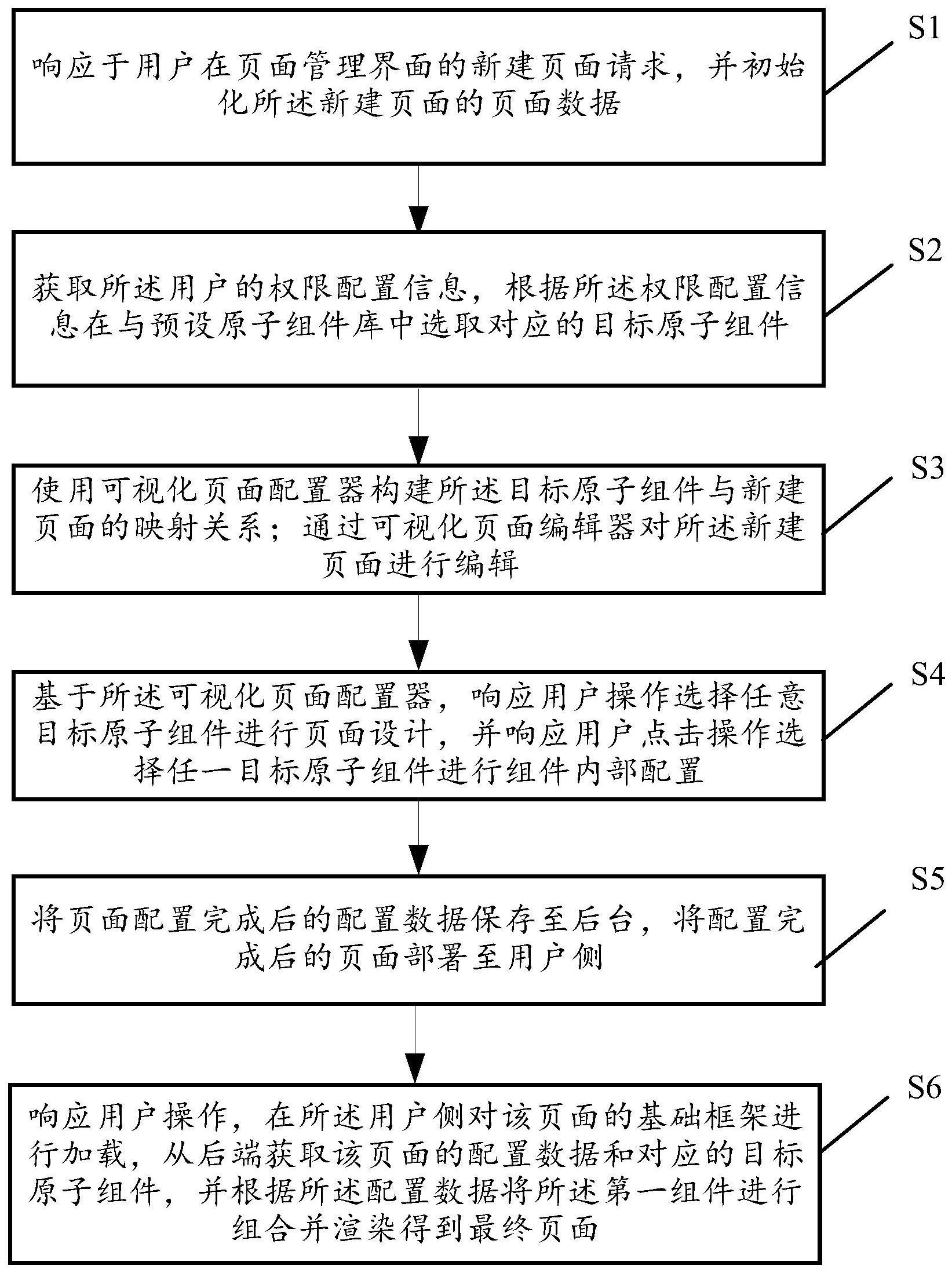 一种学习平台可视化页面配置方法、装置、终端及介质与流程