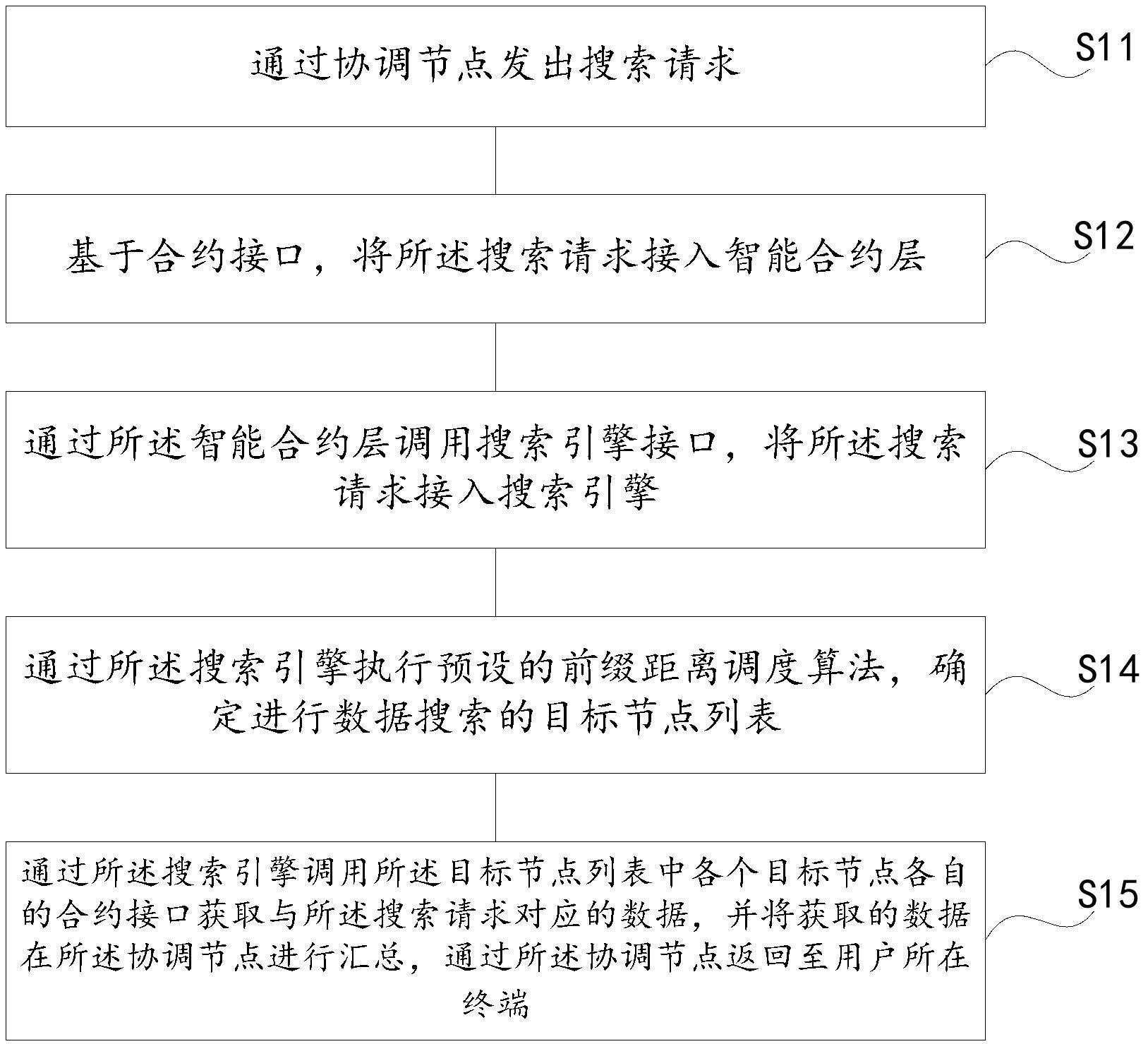 融合距离和最长前缀的数字对象分布式搜索方法及装置