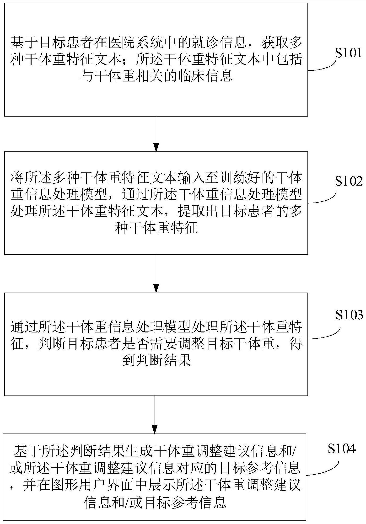 一种干体重信息处理方法、装置、电子设备及介质与流程