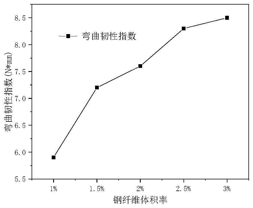 一种高纤维掺量耐氯离子侵蚀海砂混凝土及其制备方法与流程