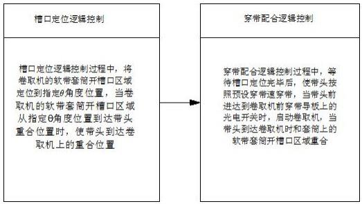 一种冷轧平整机带头定位方法及装置与流程