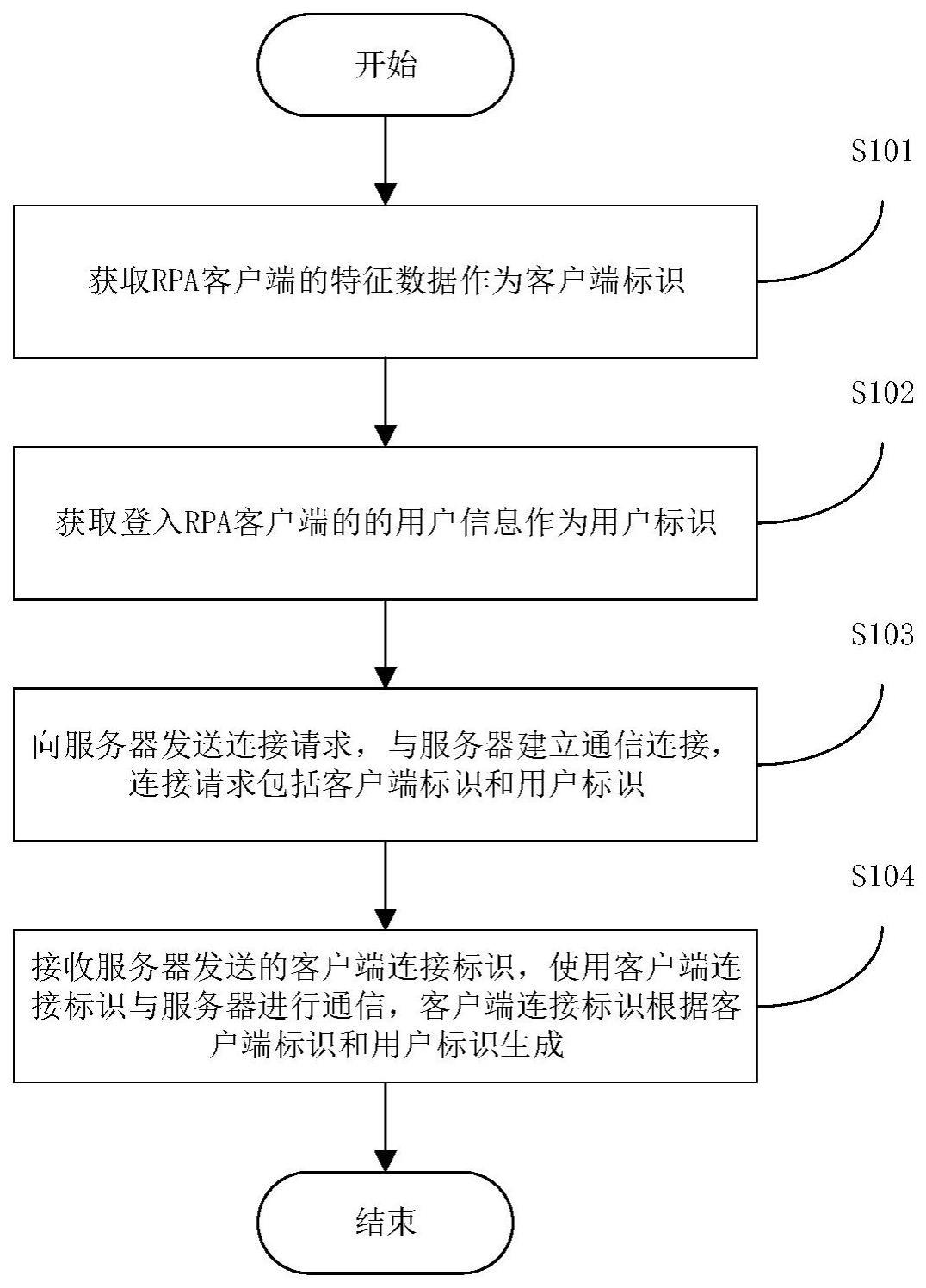 通信方法、终端设备、服务器、通信系统及电子设备与流程