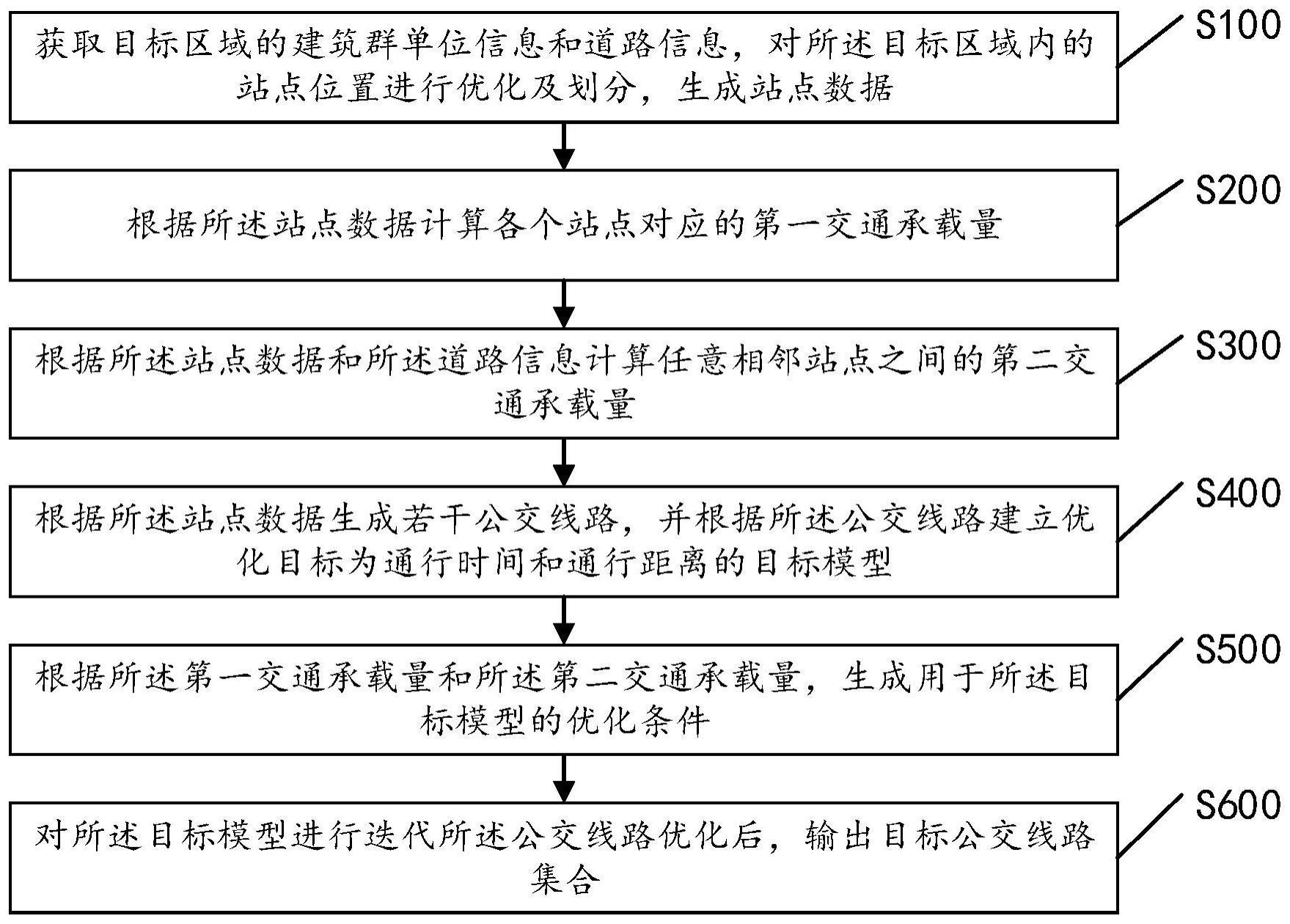 一种公交线路优化方法、装置、设备及介质与流程