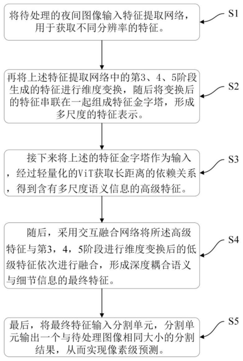 夜间图像实时语义分割方法、装置、电子设备及存储介质