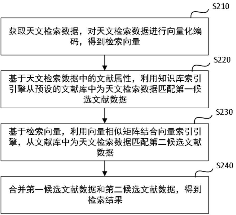 天文文献检索方法和天文文献搜索方法与流程