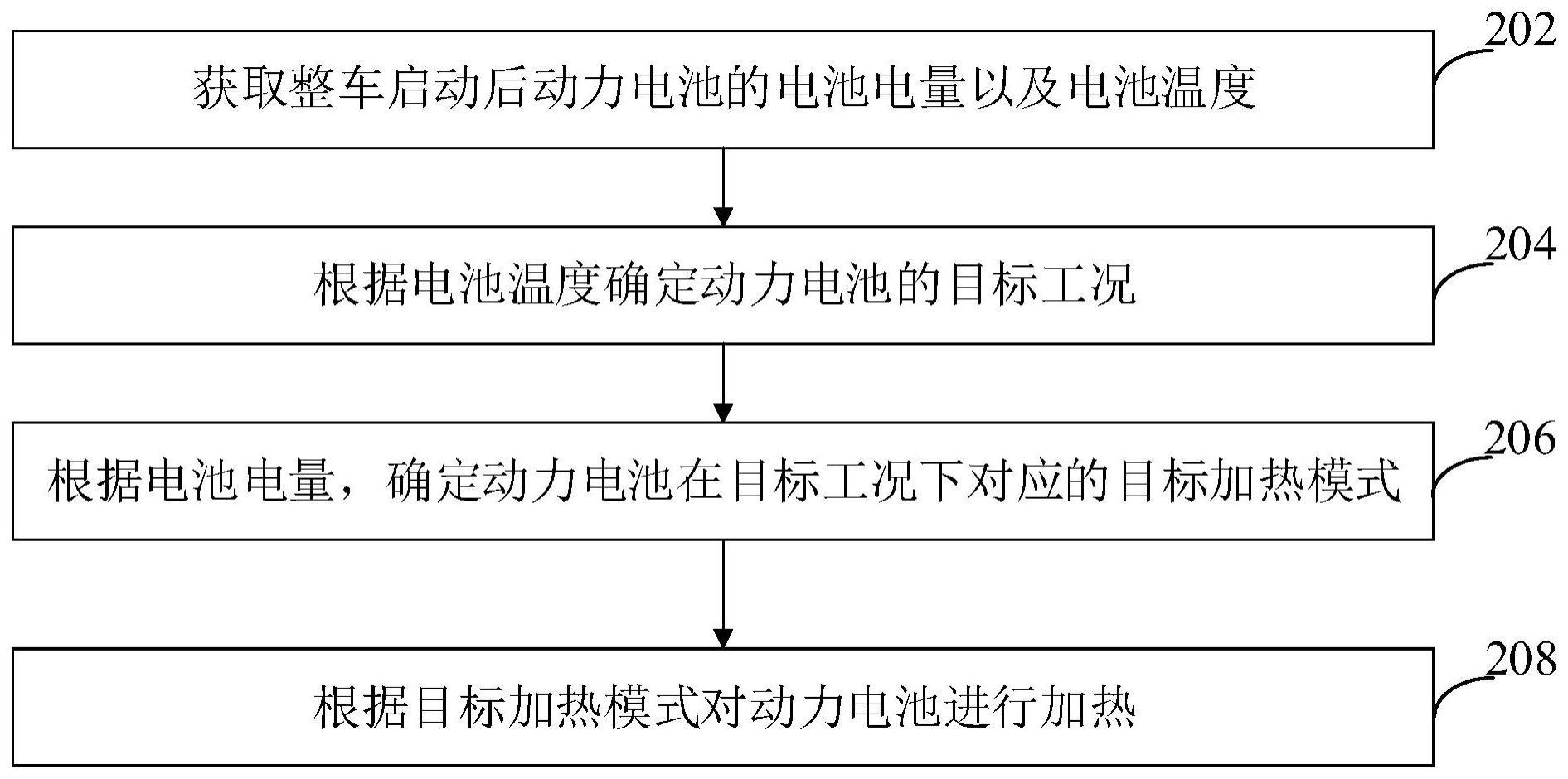 动力电池的温度控制方法、装置和计算机设备与流程