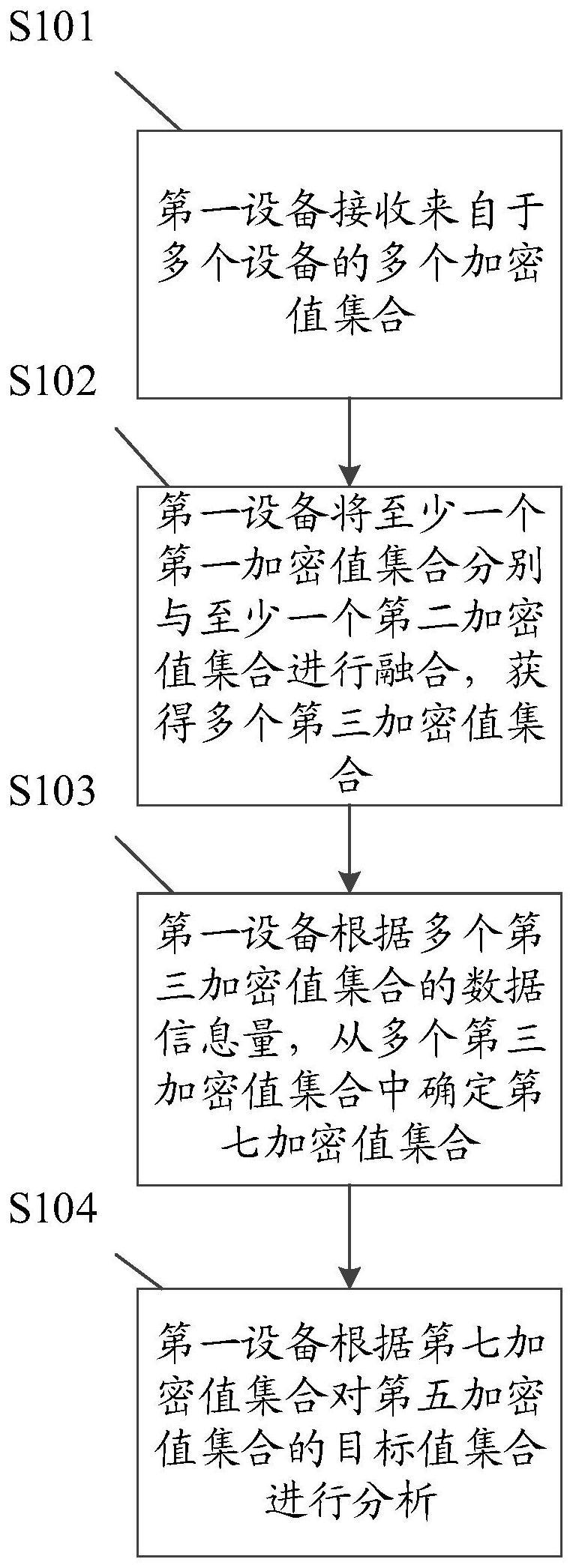 一种数据分析方法及装置与流程