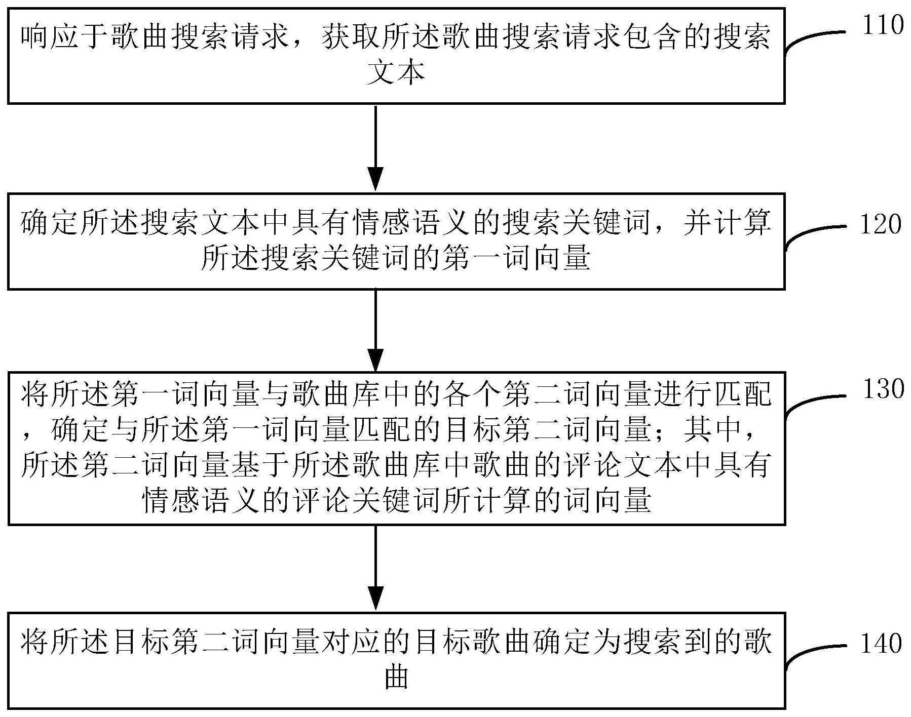 歌曲搜索方法、装置、存储介质和计算设备与流程