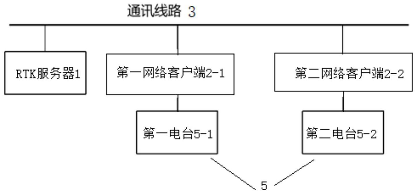 电力巡检电塔RTK信号播发系统及方法与流程