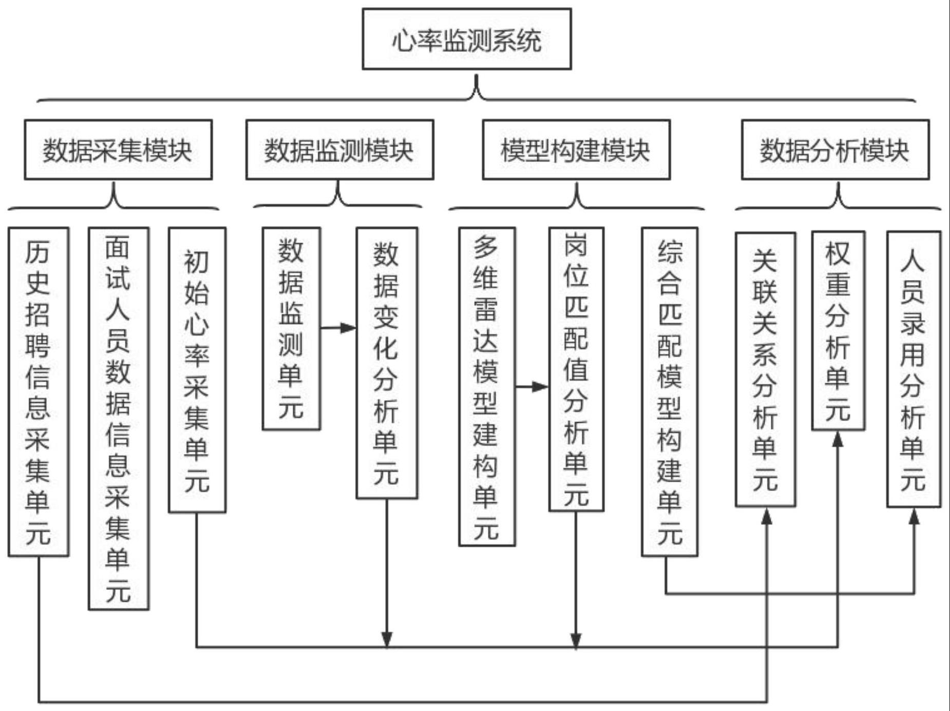 一种基于云计算的心率监测系统及方法与流程