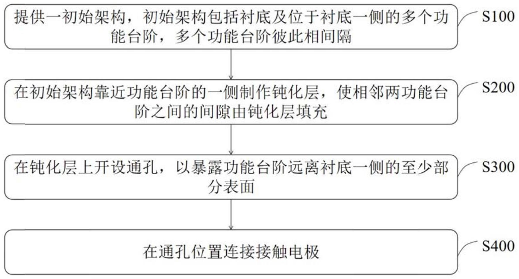 一种显示器件制备方法、显示器件及显示设备与流程