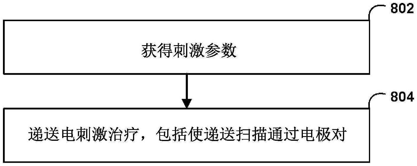 使用双极电极组合的时间交错级联进行神经刺激的制作方法