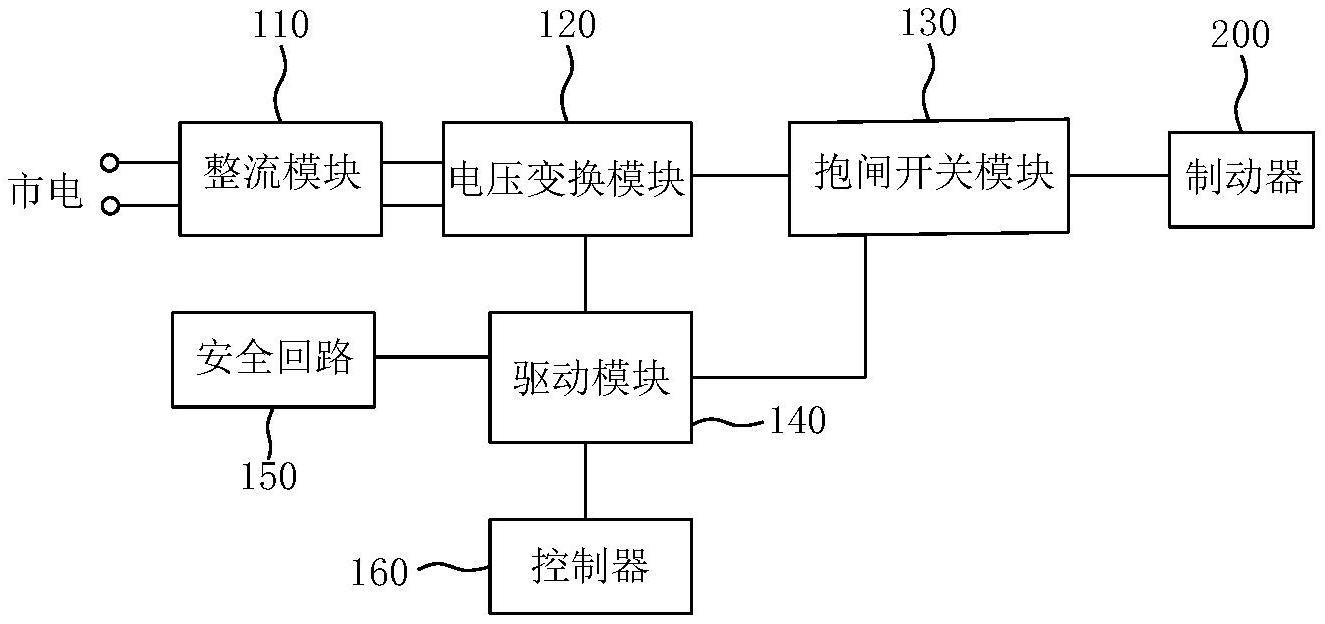 一种抱闸控制电路及升降设备的制作方法