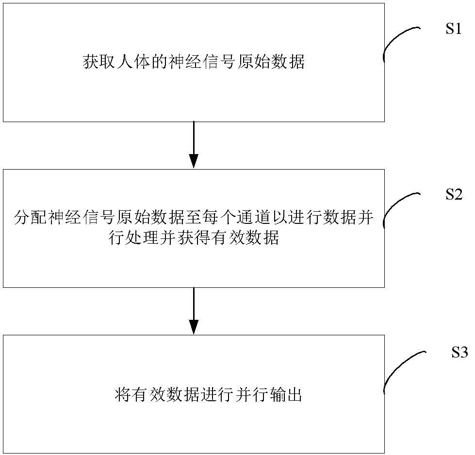 神经信号采集方法和神经信号采集系统与流程