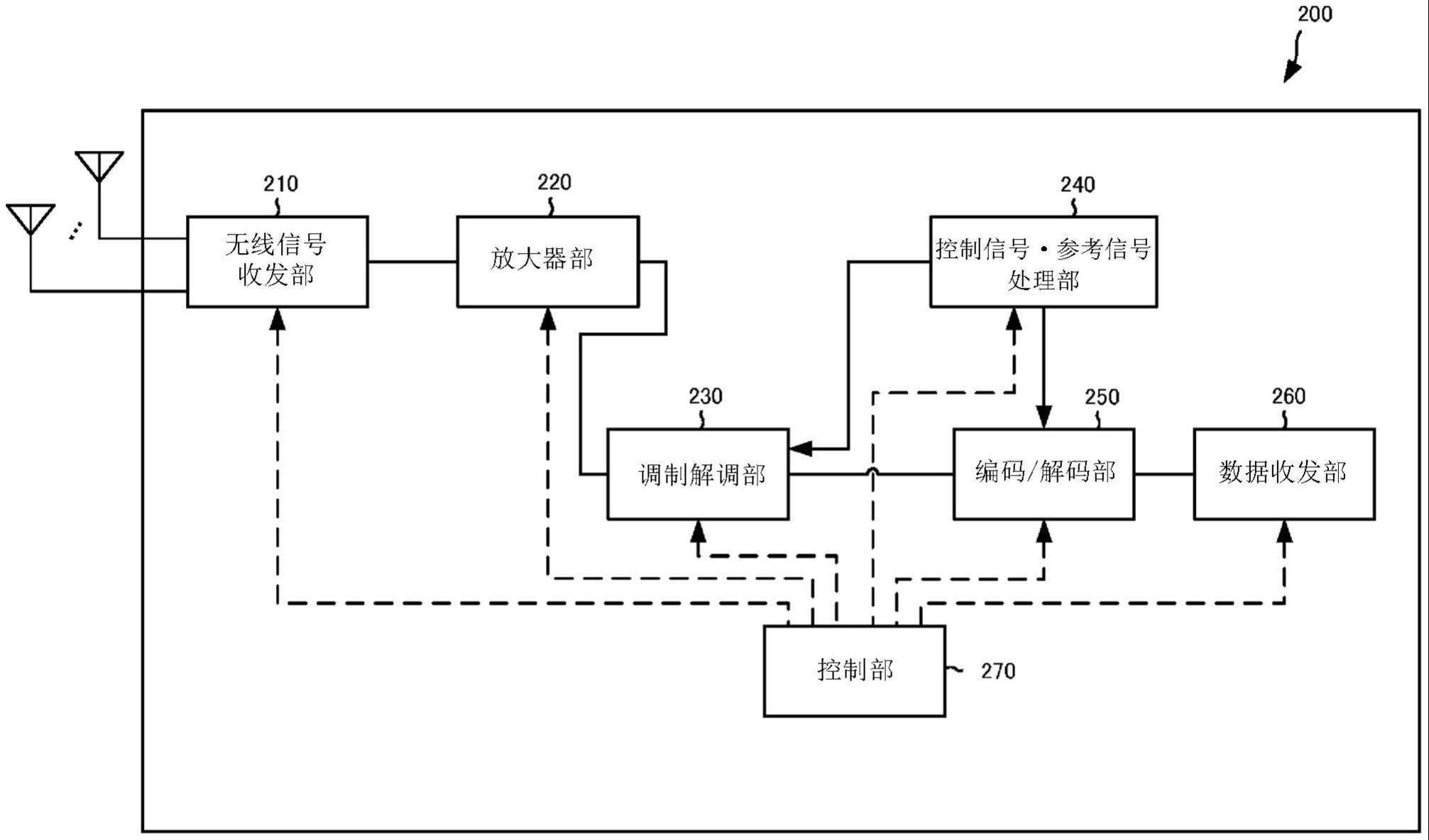 终端、基站、无线通信系统及无线通信方法与流程