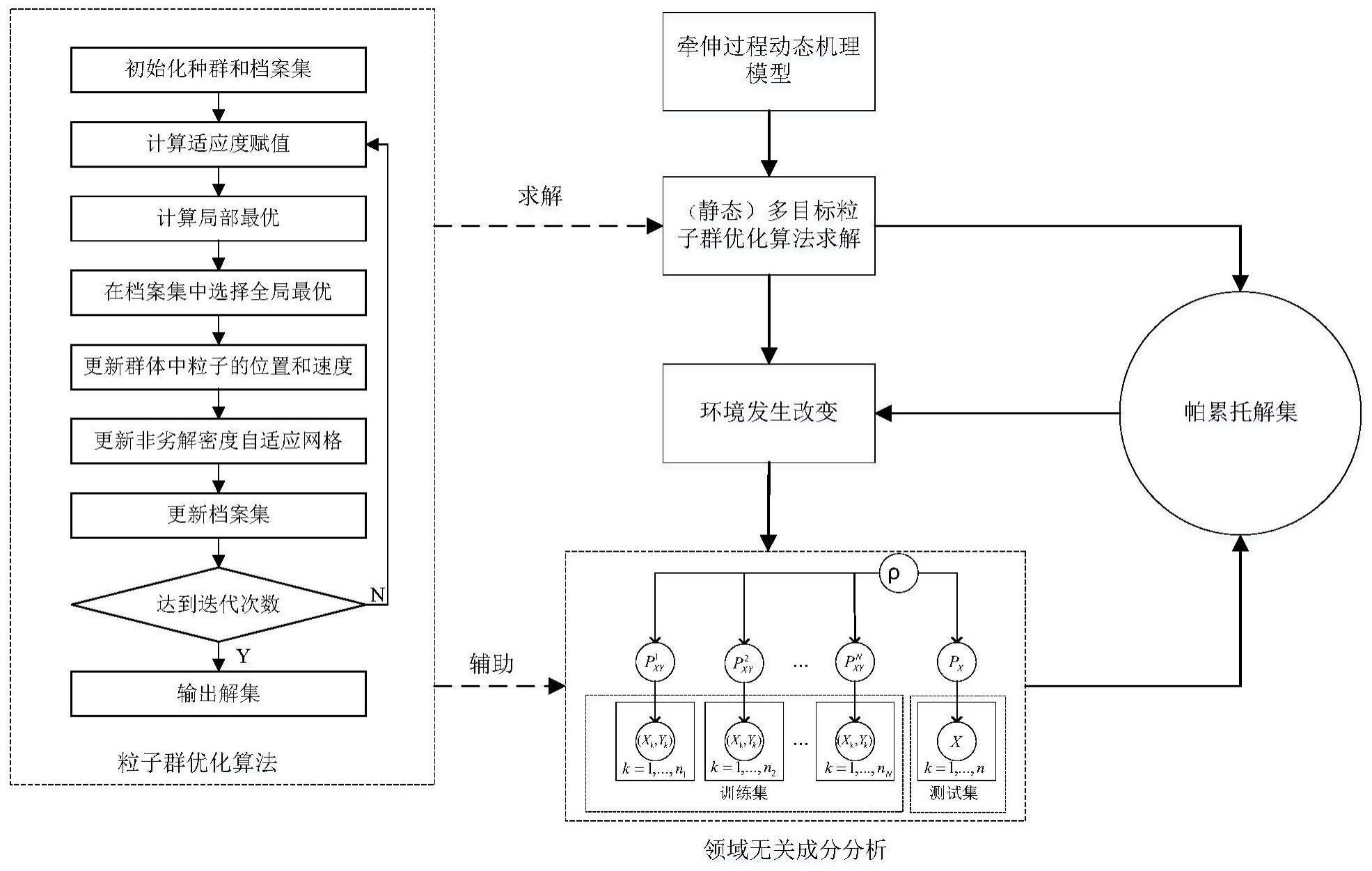 碳纤维牵伸过程工艺参数动态优化方法及计算机存储介质与流程