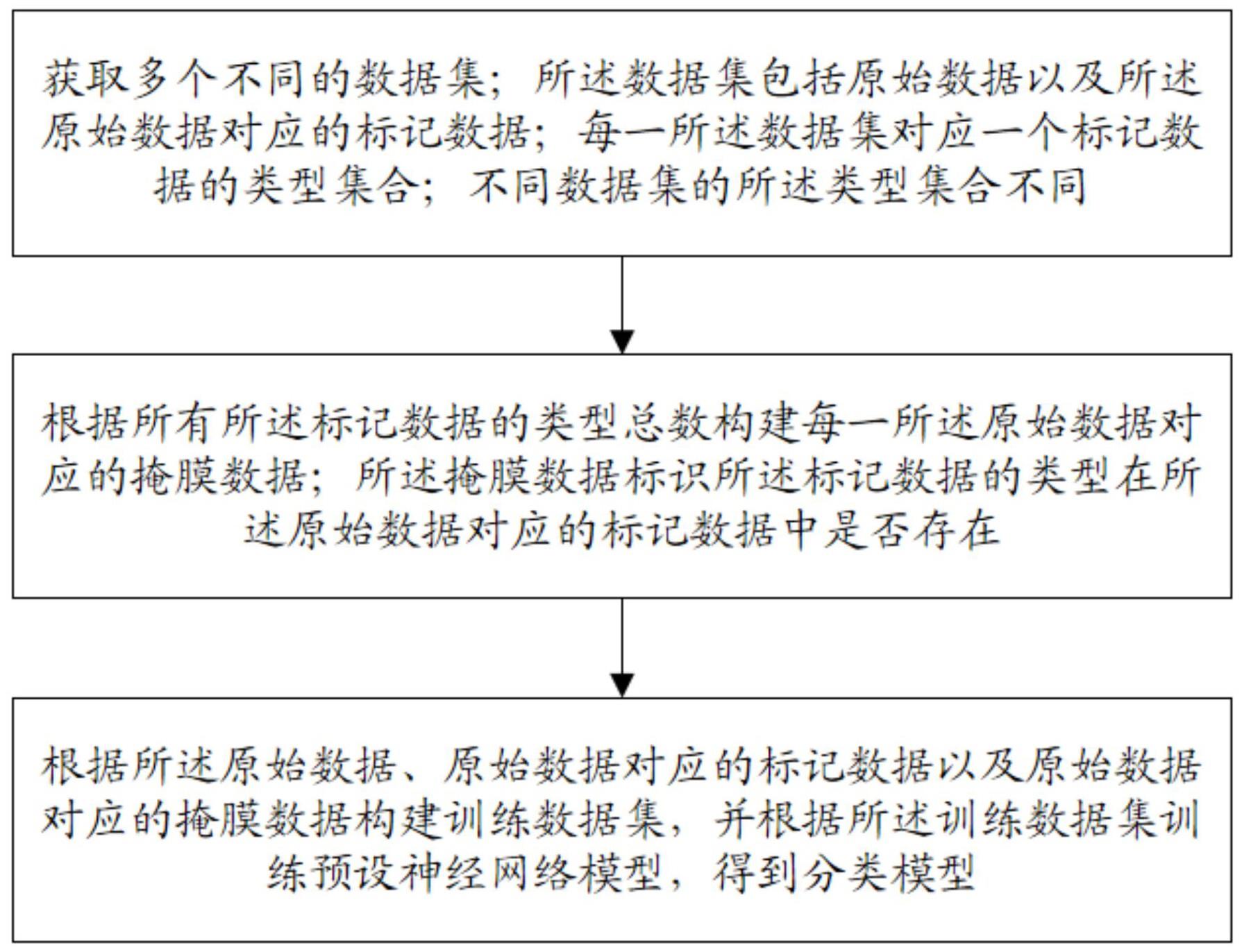 一种多数据集的联合训练方法及终端与流程