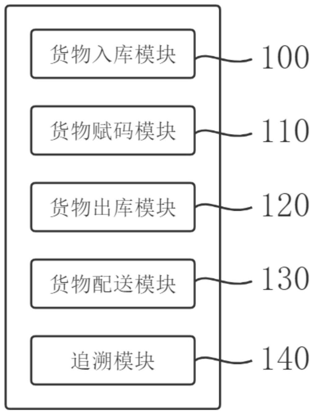 一种智能化物流扫码追溯系统及其设备的制作方法