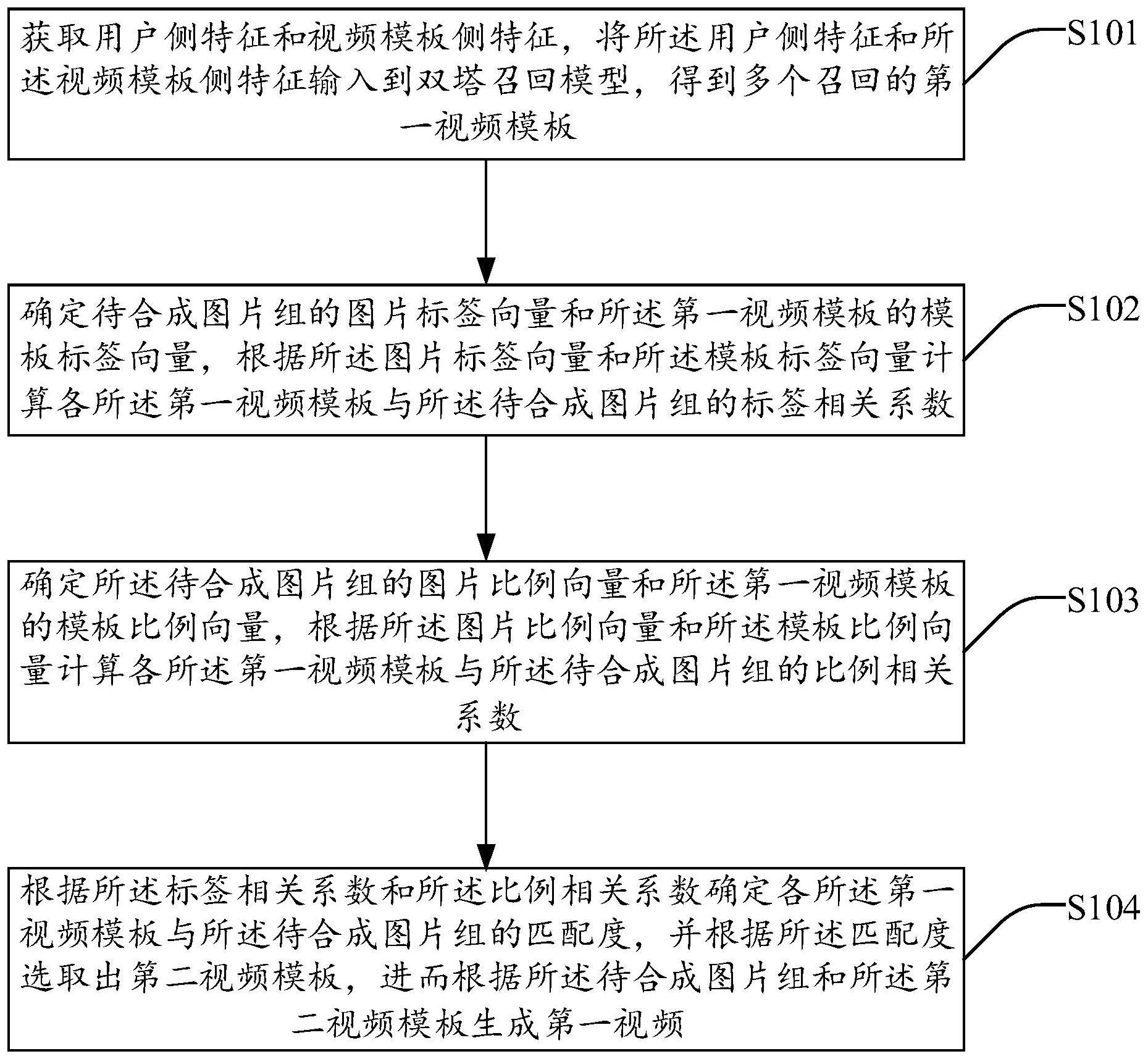 基于视频模板的视频生成方法、系统、电子设备及介质与流程