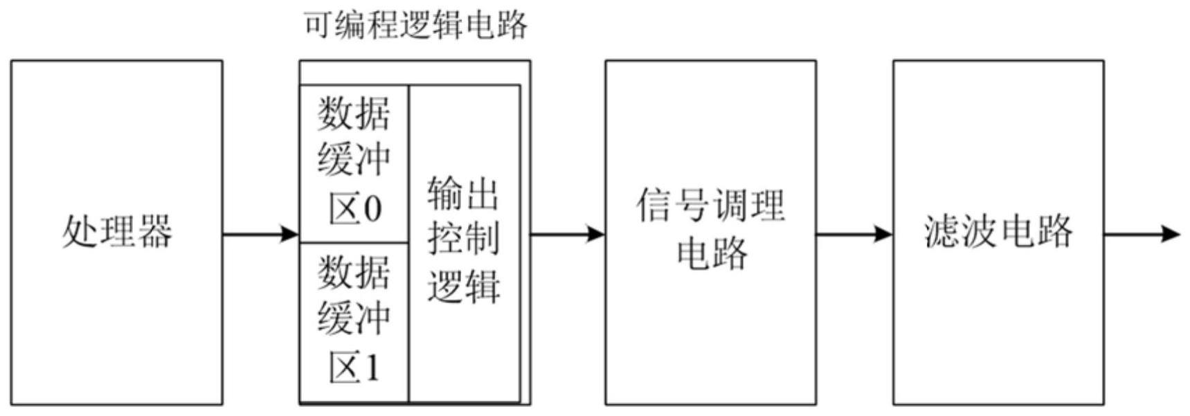 一种任意波形输出电路的制作方法