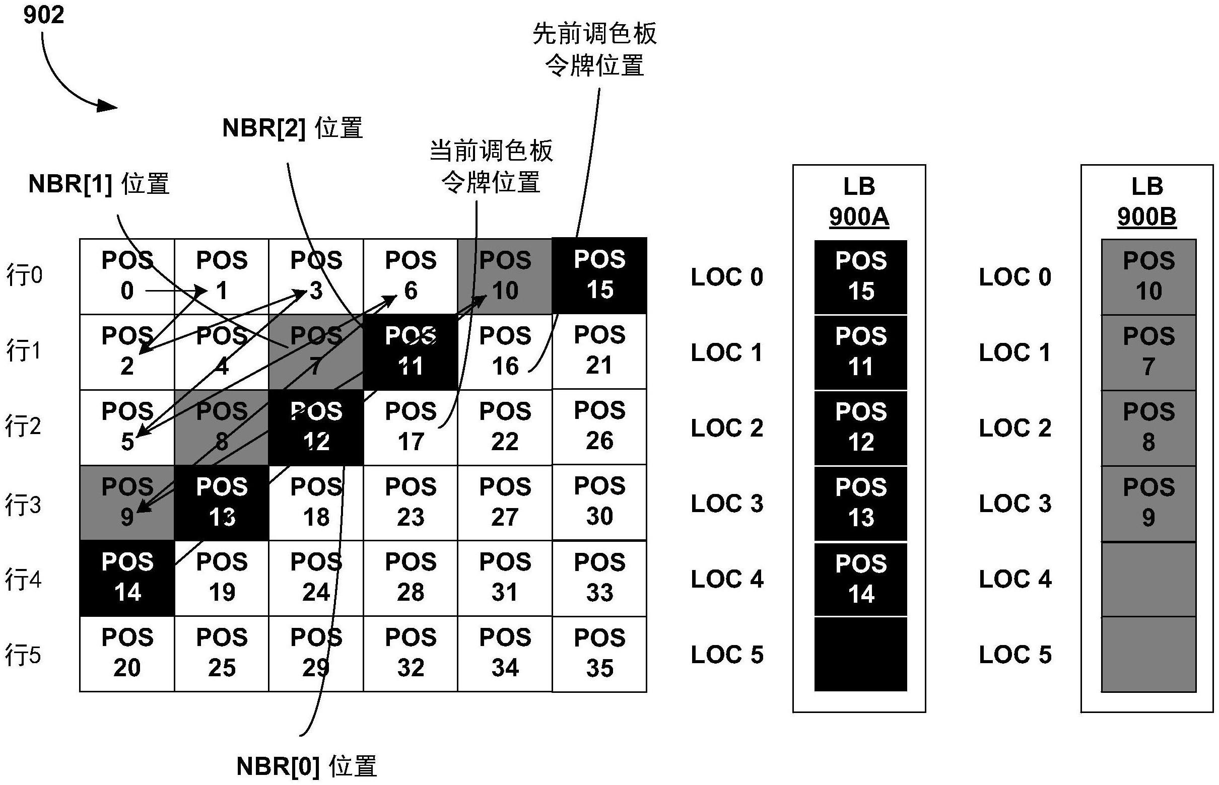 用于调色板模式下的视频译码的缓冲器的制作方法