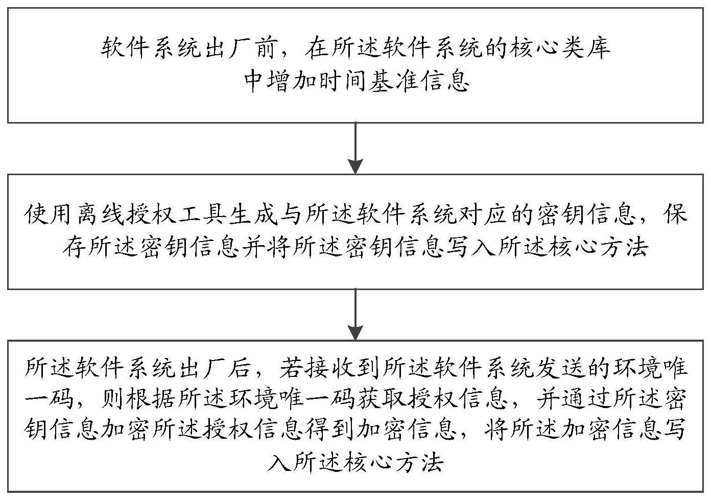 一种多场景授权方法及终端与流程