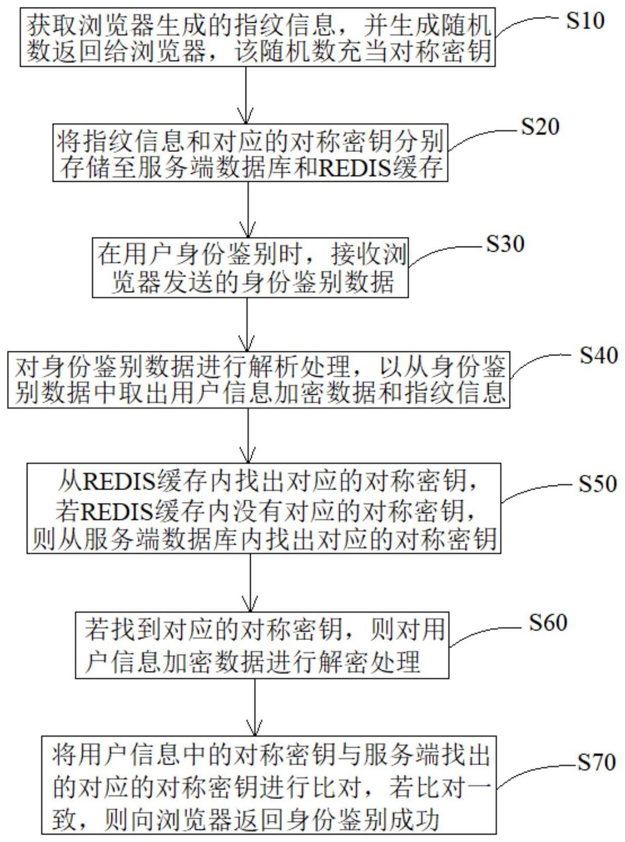 用户身份鉴别方法、装置、计算机设备和存储介质与流程