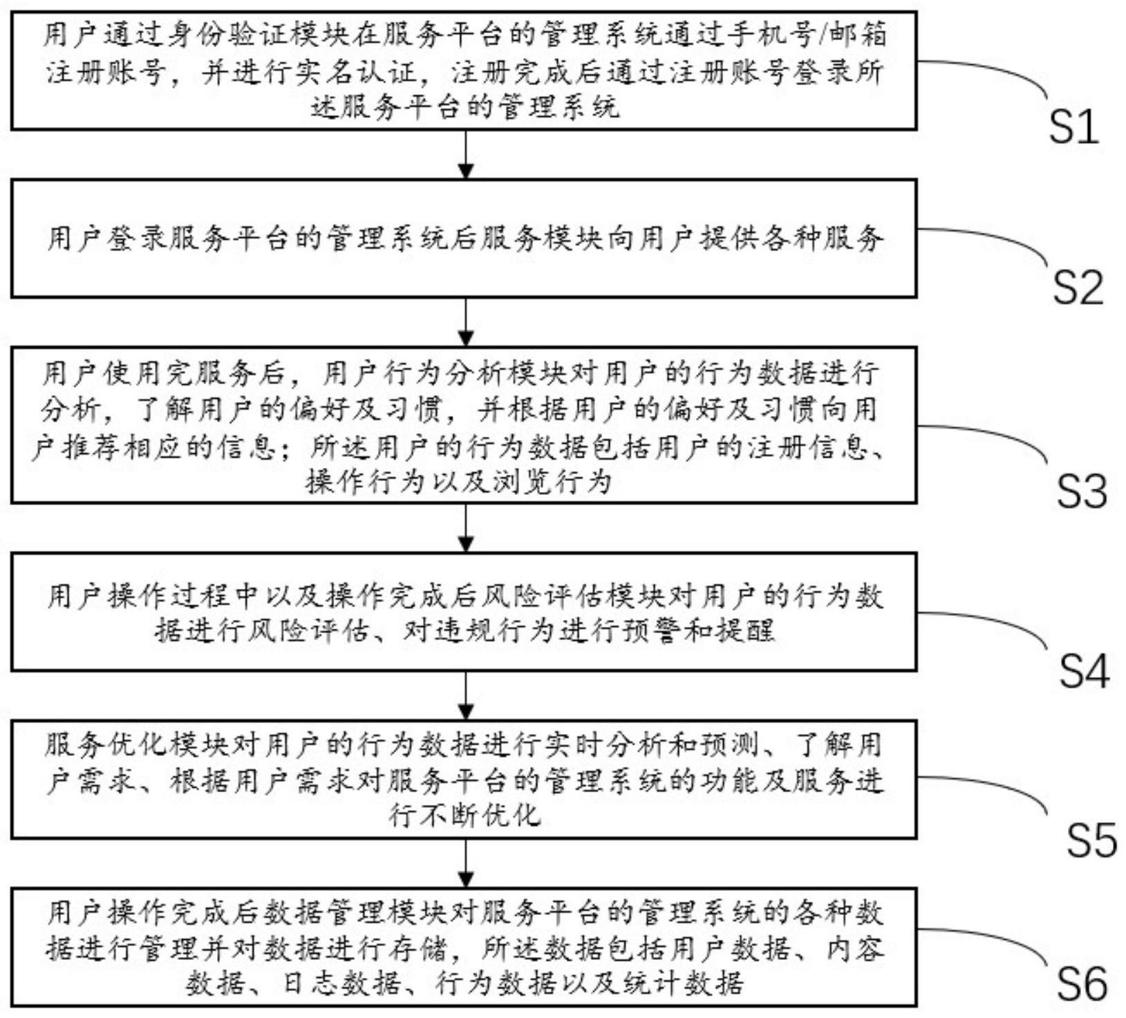 一种服务平台的管理方法及系统与流程