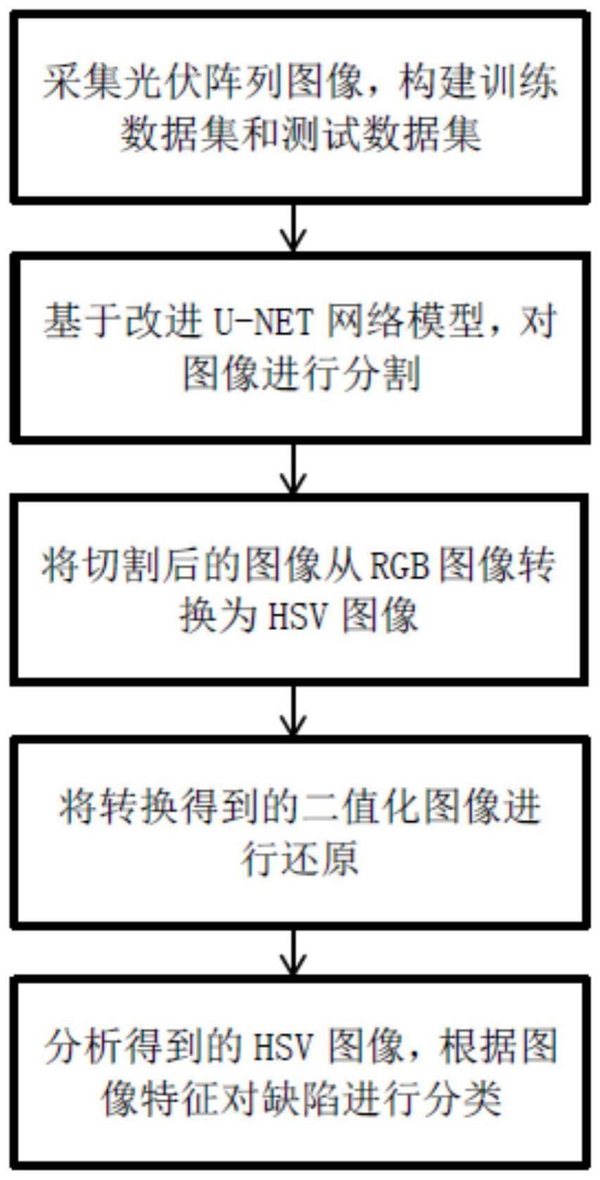 一种基于改进U-NET和HSV的光伏阵列红外图像热斑检测方法与流程