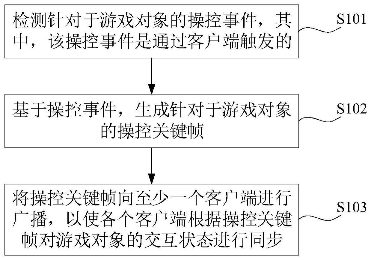 交互状态的同步方法、装置、电子设备及存储介质与流程