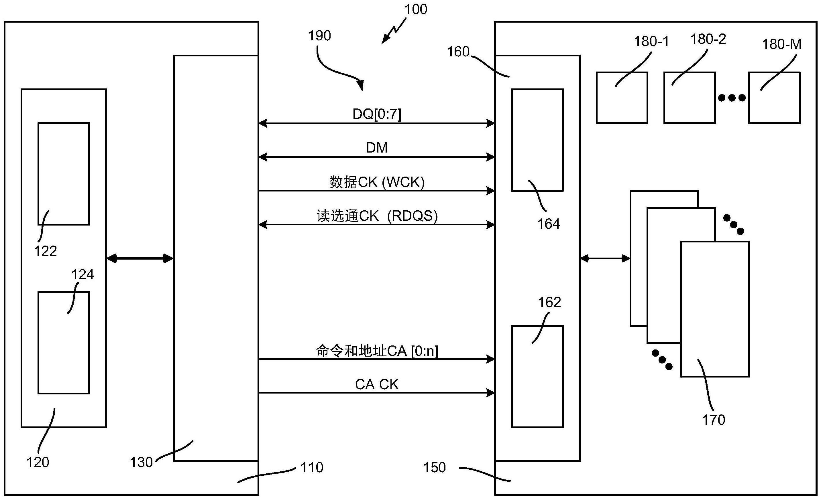 存储器系统中的动态链路差错保护的制作方法