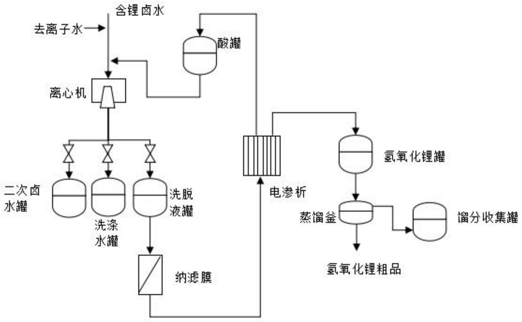 盐湖提锂原理图片