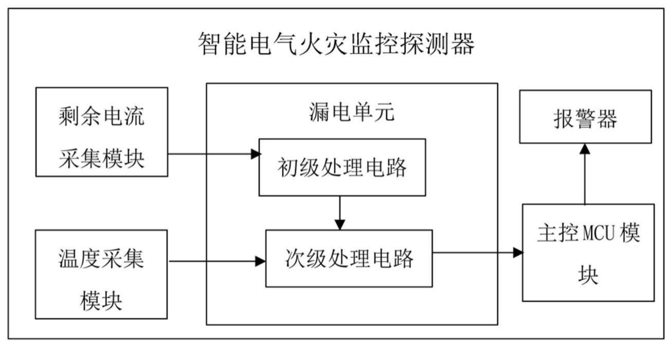 一种智能电气火灾监控探测器的制作方法