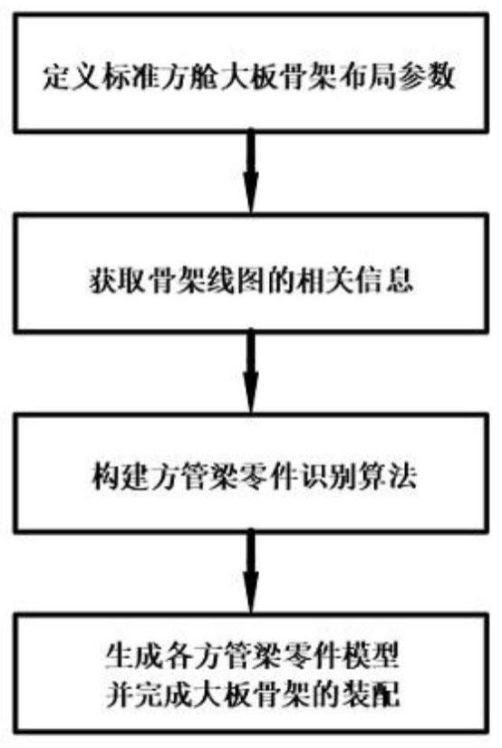 一种标准方舱大板骨架布局算法