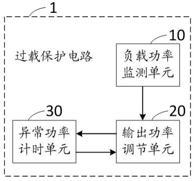 一种用于不间断电源的过载保护电路和方法、不间断电源与流程